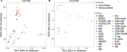 https://www.biorxiv.org/content/biorxiv/early/2019/09/10/764613/F1.medium.gif