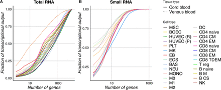 https://www.biorxiv.org/content/biorxiv/early/2019/09/10/764613/F2.medium.gif
