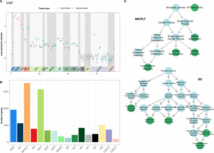 https://www.biorxiv.org/content/biorxiv/early/2019/09/10/764613/F3.medium.gif