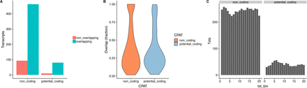 https://www.biorxiv.org/content/biorxiv/early/2019/09/10/764613/F7.medium.gif