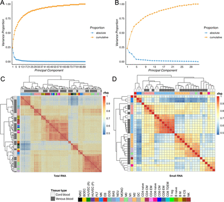 https://www.biorxiv.org/content/biorxiv/early/2019/09/10/764613/F6.medium.gif