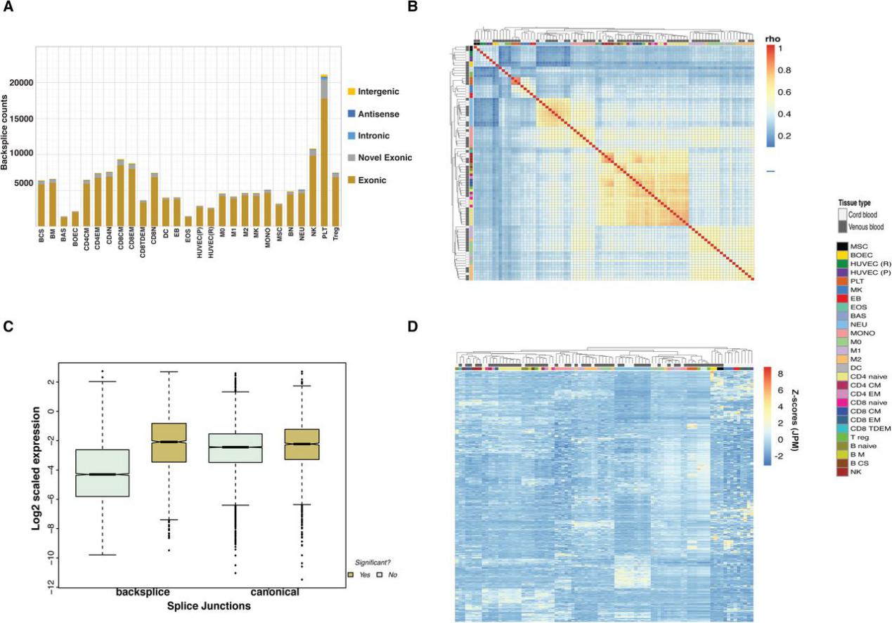 https://www.biorxiv.org/content/biorxiv/early/2019/09/10/764613/F5.large.jpg?width=800&height=600&carousel=1